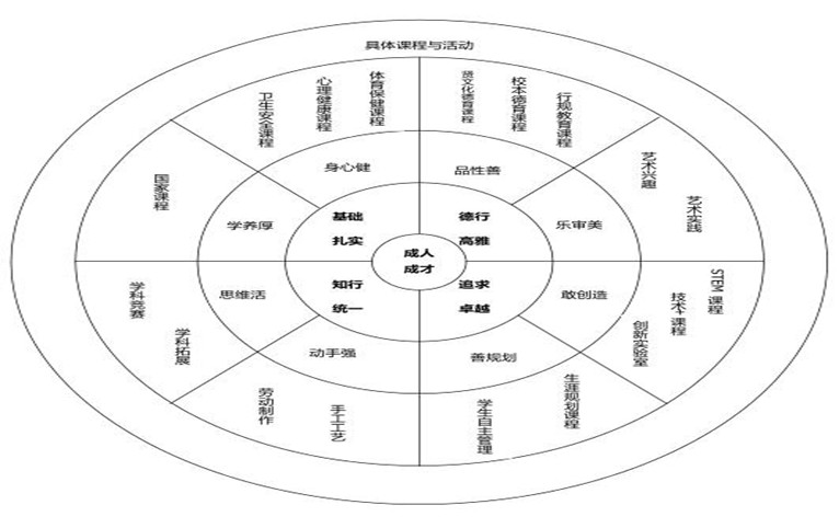 如何制定智能篮球训练计划_0